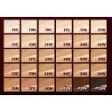 Набір, 6 продуктів Tirtir Mask Fit Red Cushion 6 Shade Trial Kit (13C/13N/15C,17C/17N/17W) 6g, фото 3